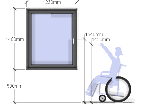 ratiņkrēsls un neaizsniedzams loga rokturis