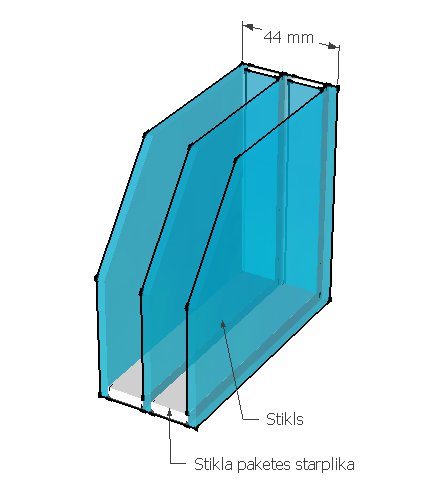 trīskāršā stikla pakete 44mm