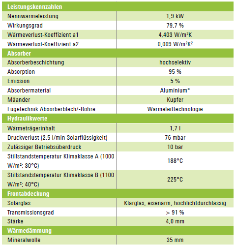 kolektora tehnisko datu lapa (data sheet)