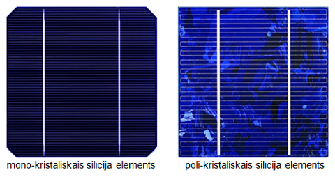 mono un polikristaliskie fotovoltazas paneli