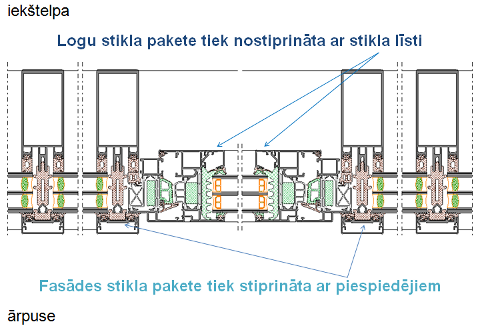 Logu un fasādes stiklojumi