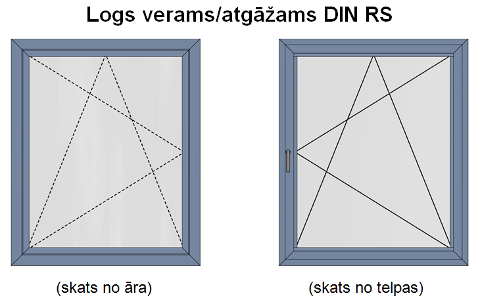 DIN RS verams un atgāžams logs no telpas un ārpuses