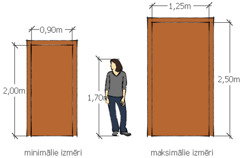 minimālie un maksimālie durvju izmēri