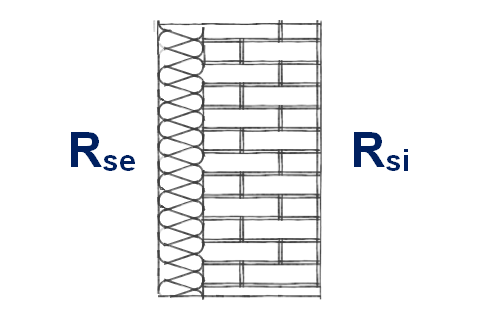 Virsmas termiskās pretestības - Rse un Rsi