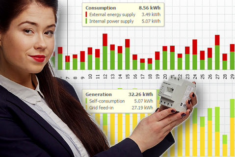 SMA energy meter