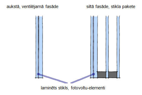 fotovoltu stiklu griezumi