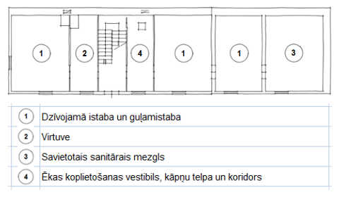 dzīvojamās mājas plāns