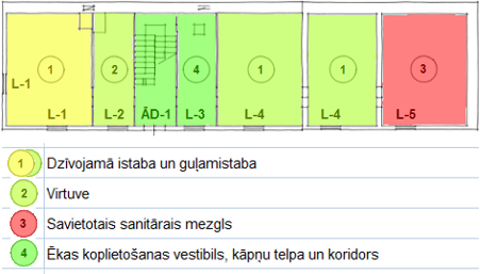 dzīvojamās mājas plāns ar telpu temperatūru