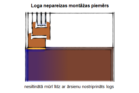 loga nepareizas montāžas piemērs