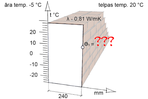 aprēķināmā virsmas temperatūra