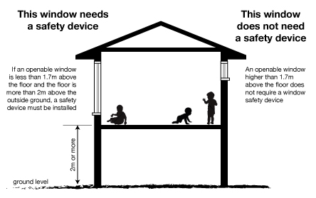 NSW Fair Trading information graphic on window safety